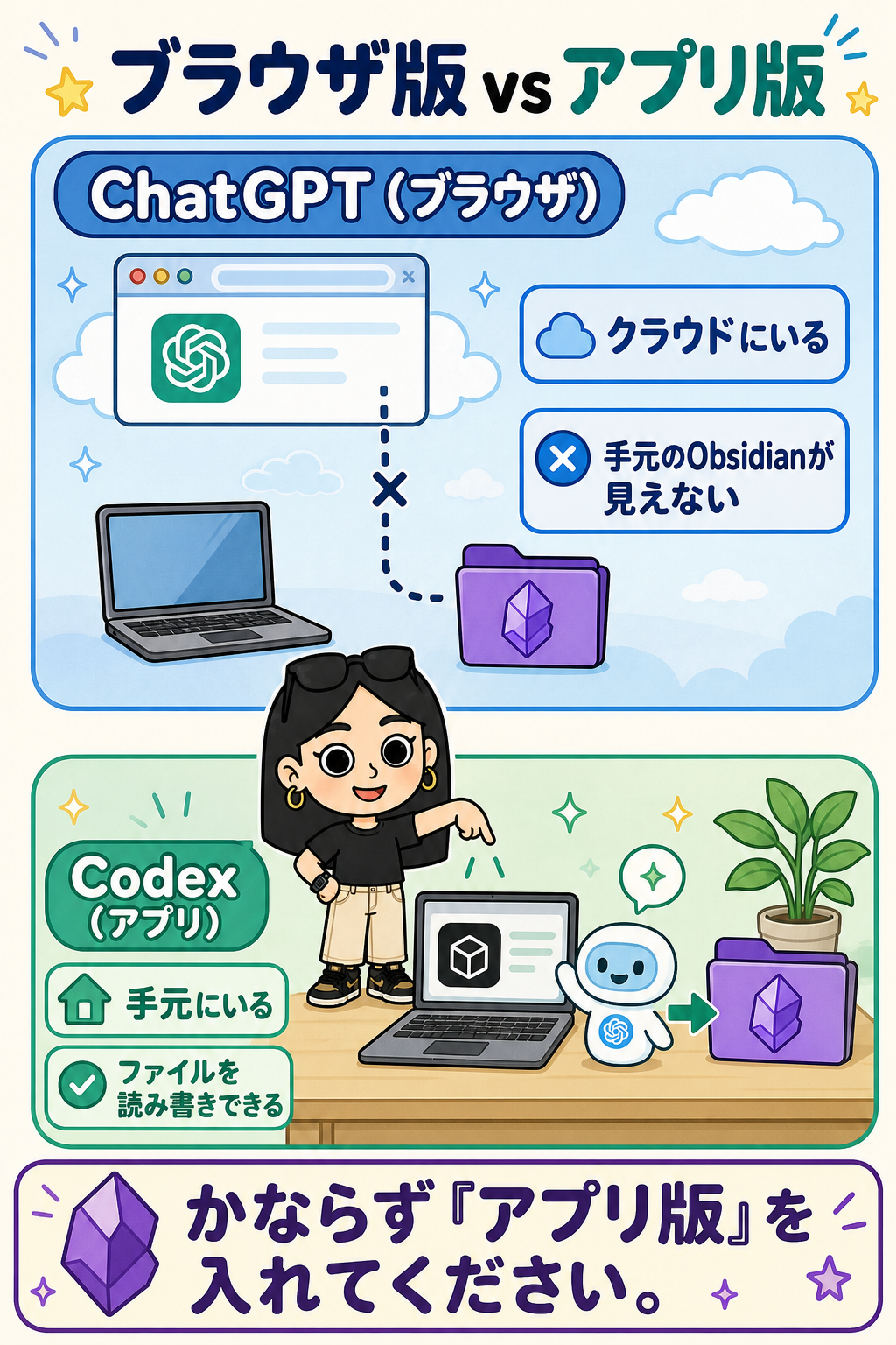 クラウドにいるChatGPTブラウザ版と、手元のファイルを読み書きできるCodexアプリ版の違い